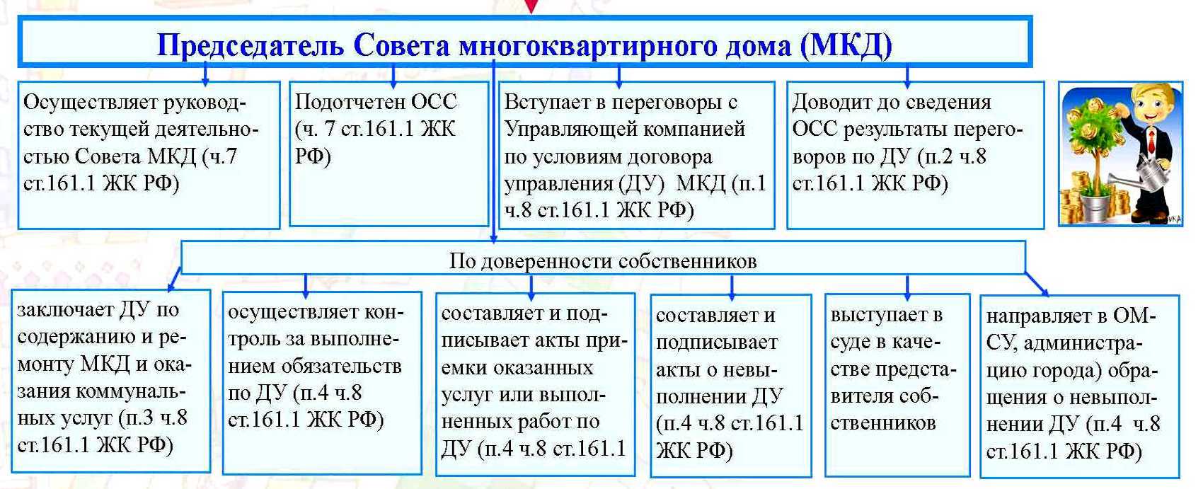 Общее собрание 12.01-21.03.2021 — 